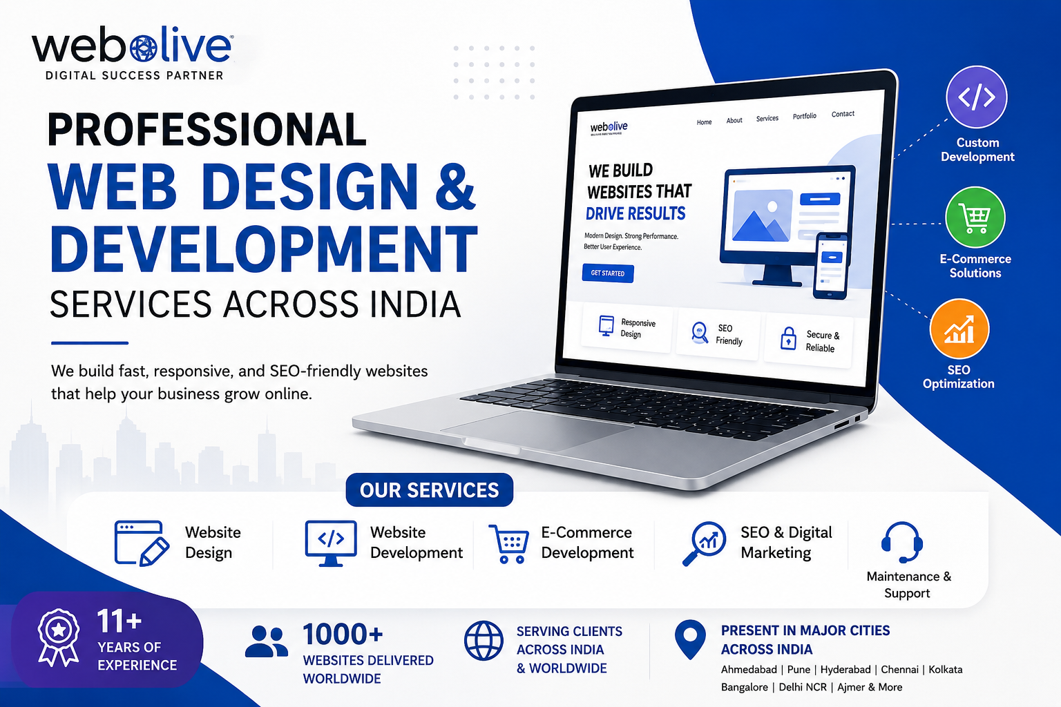 Affordable Website Design in India – Grow Your Business with Webolive